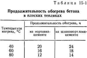 Реферат: Бетонирование в зимних условиях