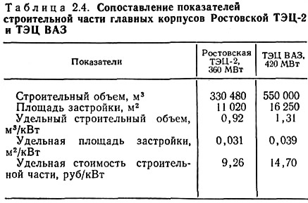 Курсовая работа по теме Разработка электрической части ТЭЦ 800 МВт