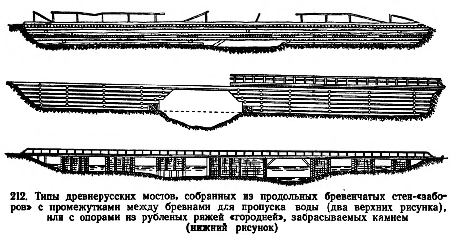 212. Типы древнерусских мостов собранных из продольных бревенчатых стен
