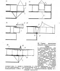 22. Схемы демонтажа объемно-переставной опалубки