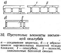 32. Пустотелые элементы несъемной опалубки