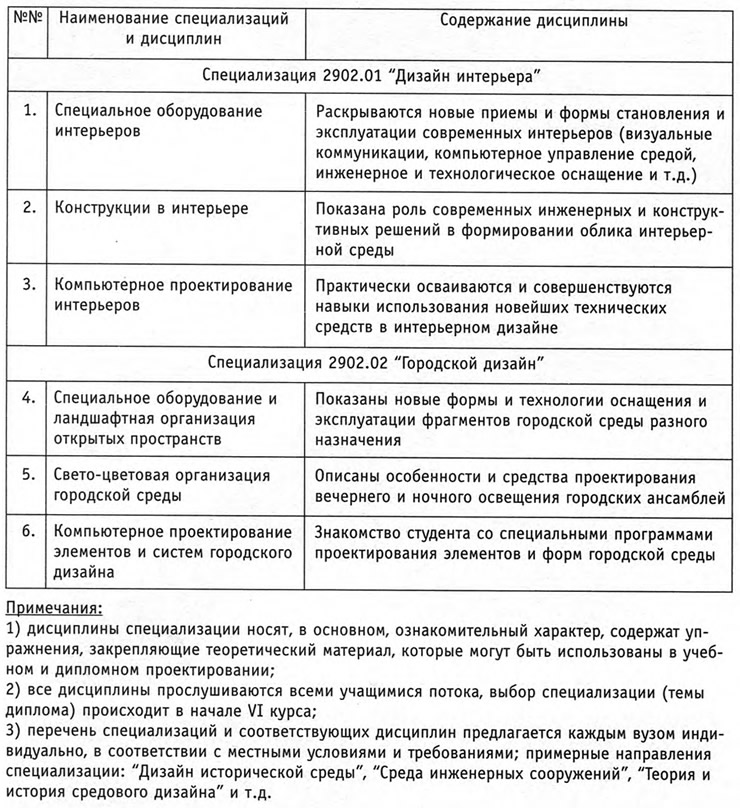 Виды Дипломных Проектов Виды Дипломных Проектов