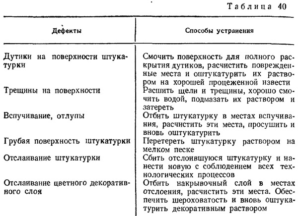 Реферат: Контроль качества штукатурных работ