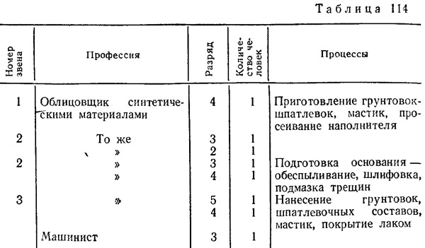 Реферат: Организация проведения работ по устройству полов из линолеума