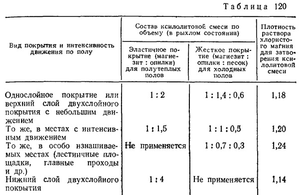 Реферат: Организация проведения работ по устройству полов из линолеума