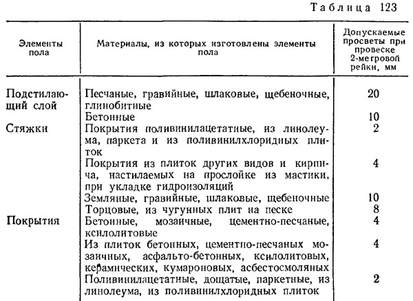 Реферат: Организация проведения работ по устройству полов из линолеума