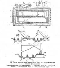 82. Схема комплексной механизации №3 для устройства ленточных фундаментов