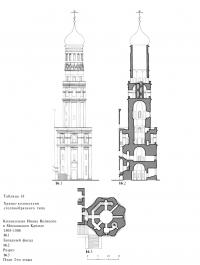 Храмы-колокольни столпообразного типа
