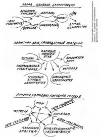 Поиск пространственной организации массового праздника