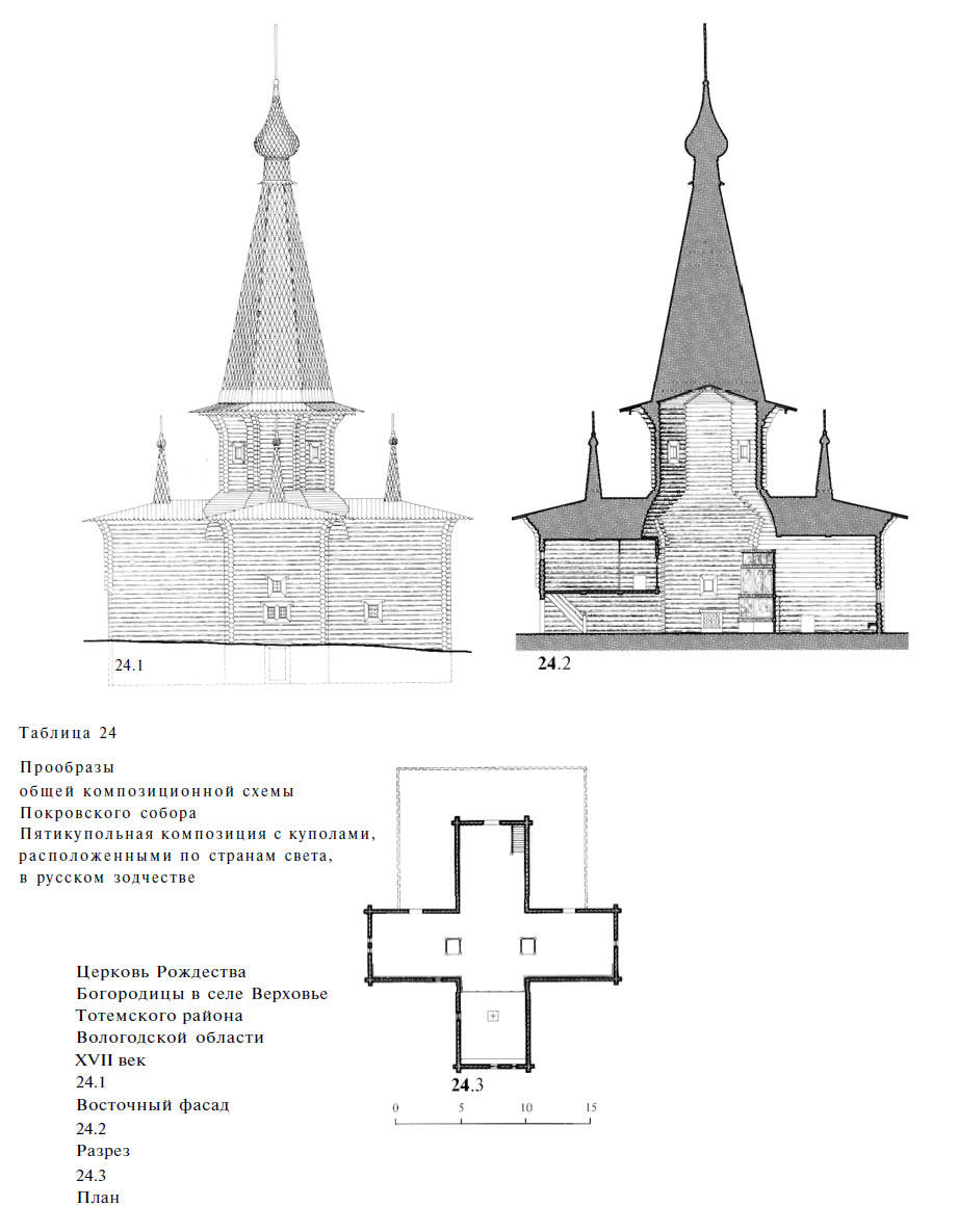 Пятикупольная композиция с куполами, расположенными по странам света, в русском зодчестве
