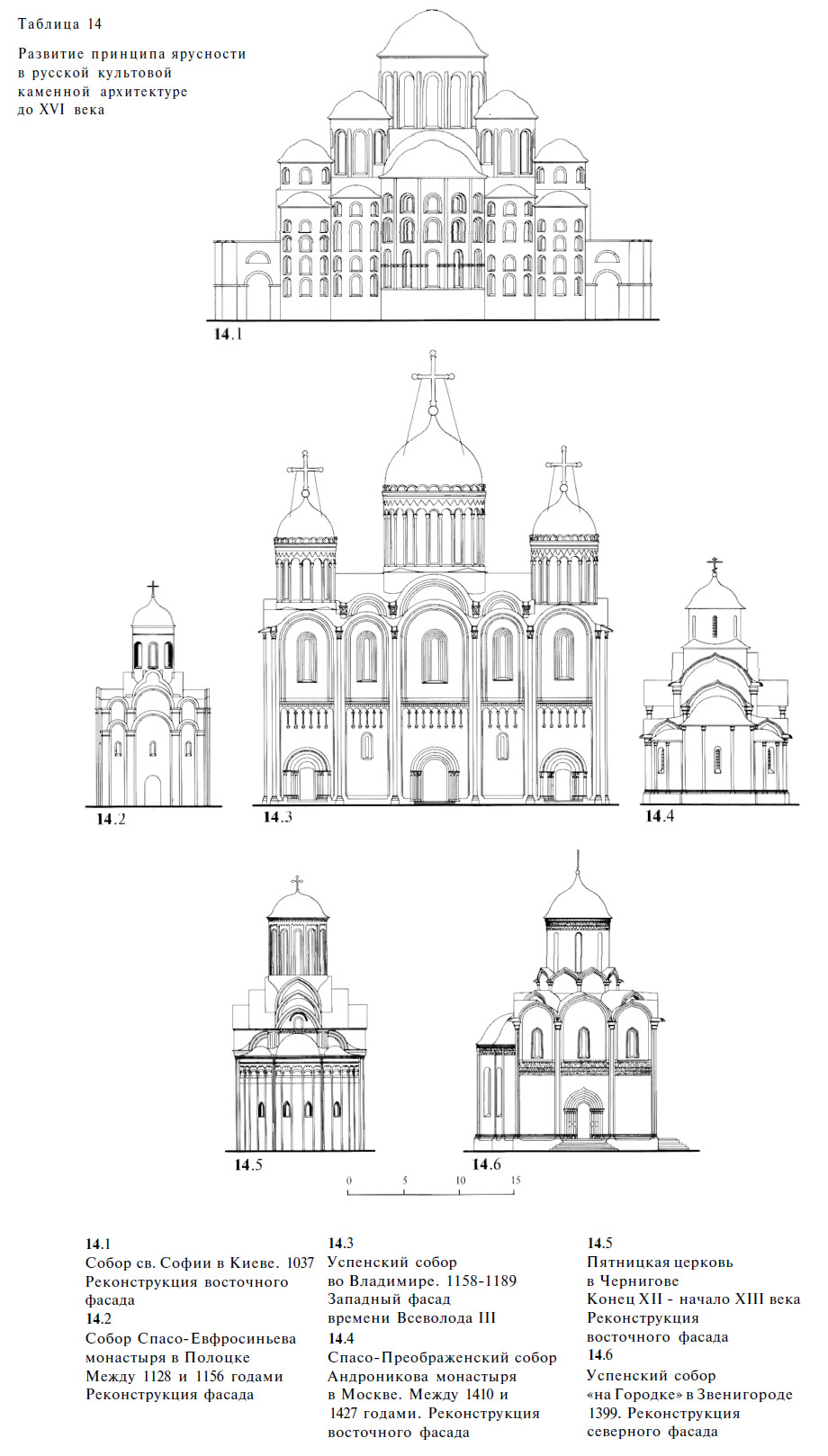 Развитие принципа ярусности в русской каменной архитектуре до XVI века