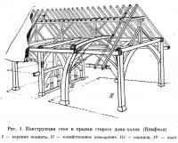 Рис. 1. Конструкция стен и крыши старого дома-холла (Клифтон)