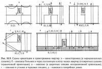 Рис. 10.9. Схемы ориентации и проветривания квартир