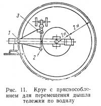 Рис. 11. Крус с приспособлением для перемещения дышла тележки по водилу