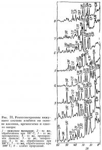 Рис. 11. Рентгенограммы вяжущего состава альбита