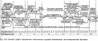 Рис. 11.6. Сетевой график оформления тематических заданий комплексным механизированным бригадам
