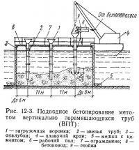 Рис. 12-3. Подводное бетонирование методом вертикально перемещающихся труб