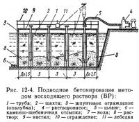 Рис. 12-4. Подводное бетонирование методом восходящего раствора