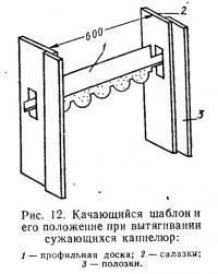 Рис. 12. Качающийся шаблон