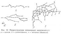 Рис. 12. Микроструктура полимерных макромолекул