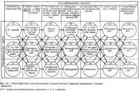 Рис. 12.1. Классификация организационно-технологических решений возведения главных корпусов