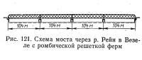 Рис. 121. Схема моста через р. Рейн в Безеле с ромбической решеткой ферм