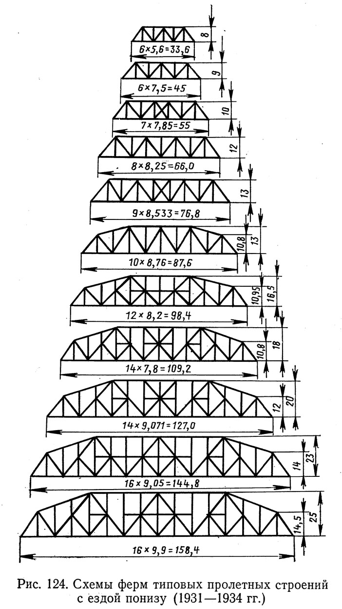 Рис. 124. Схемы ферм типовых пролетных строений с ездой понизу (1931—1934)
