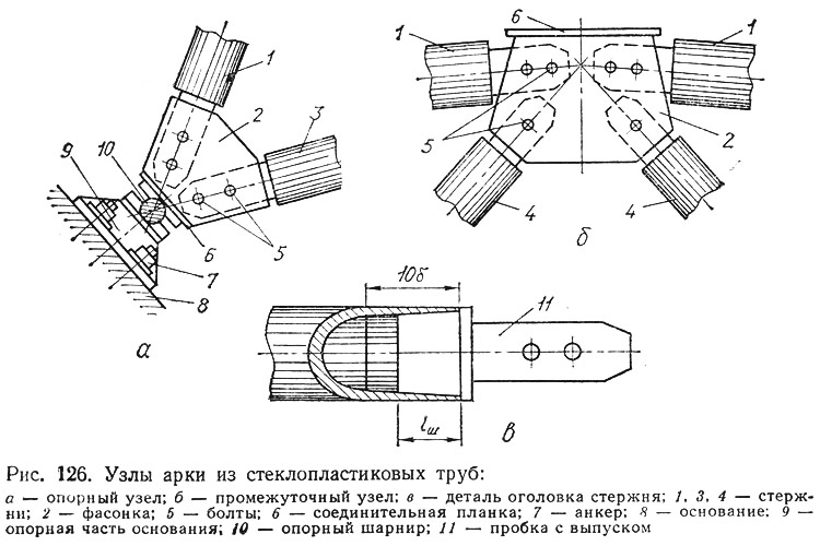 Рис. 126. Узлы арки из стеклопластиковых труб