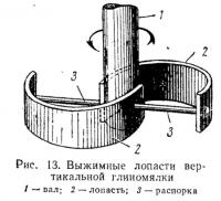 Рис. 13. Выжимные лопасти вертикальной глиномялки