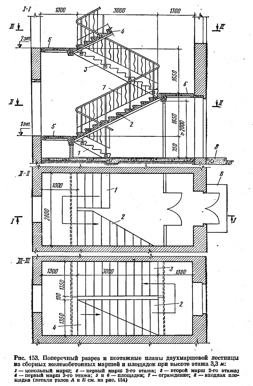Конструкции лестниц из различных материалов (Элементы: Лестницы .