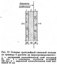 Рис. 17. Сечение трехслойной стеновой панели