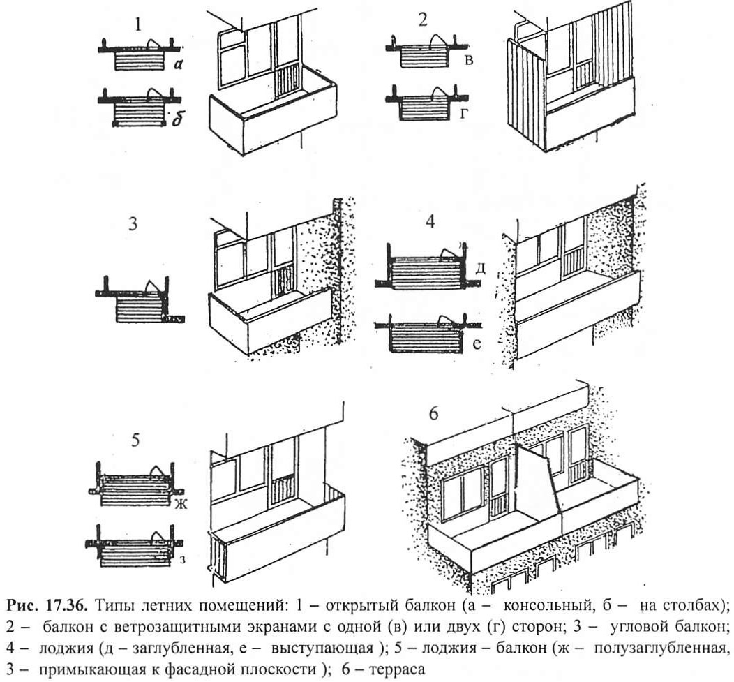 Конструкции балконов, лоджий, эркеров - техлиб.