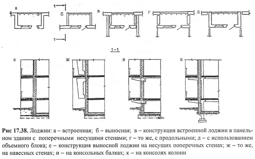 Балконы, эркеры и лоджии гражданских зданий (здания: жилые здания) - arhplan.ru.