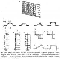 Рис. 17.40. Эркеры