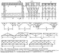 Рис. 183. Конструктивные схемы балочных и сквозных систем мостов