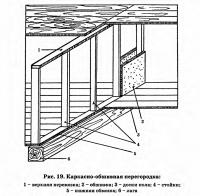 Рис. 19. Каркасно-обшивная перегородка