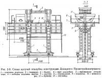 Рис. 2-9. Схема катучей опалубки конструкции Донецкого Промстройниипроекта