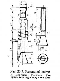 Рис. 20-3. Разжимной коиус