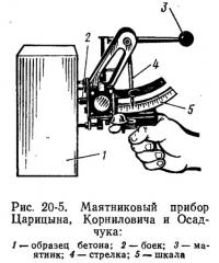 Рис. 20-5. Маятниковый прибор Царицына, Корниловича и Осадчука