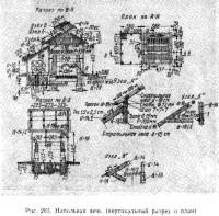 Рис. 20 б. Напольная печь (вертикальный разрез и план)