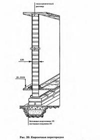 Рис. 20. Кирпичная перегородка