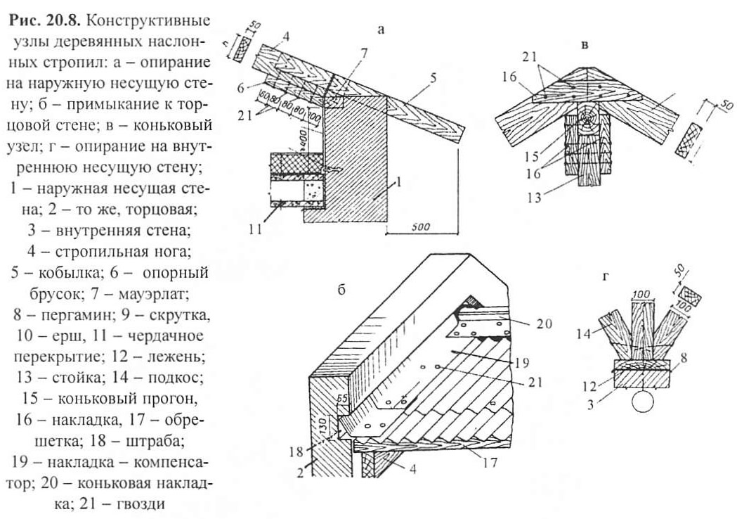 Узлы Плоской Кровли:  Особенности Крыши, Система .