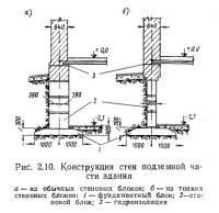 Рис. 2.10. Конструкция стен подземной части здания
