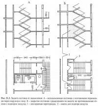 Рис. 21.3. Защита лестниц от задымления