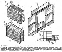 Рис. 214. Стена из кирпичных крупных блоков