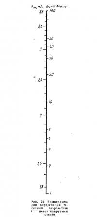 Рис. 22 Номограмма для определения величины разрежений в невентилируемом стояке