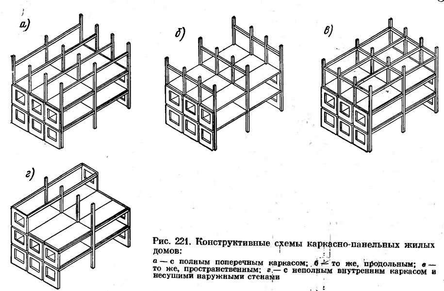 конструктивная схема здания схема