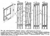 Рис. 228. Асбестоцементные стеновые панели с асбестоцементным каркасом