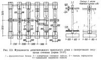 Рис. 2.3. Фундаменты девятиэтажного панельного дома с поперечными несущими стенами