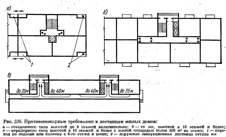 «Рис. 238. Противопожарные требования к лестницам жилых домов»: рисунок .